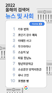 2022 올해의 검색어 국내 뉴스 및 사회 순위