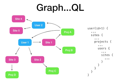 Top 5 Online Courses to Learn GraphQL for Beginners